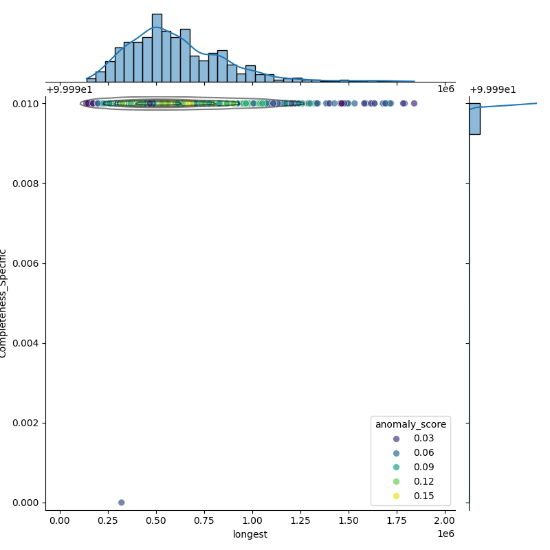 Citrobacter freundii_filt_longest_Completeness_Specific.png